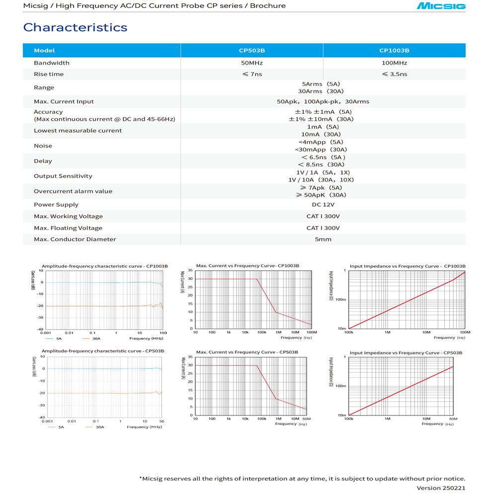 Micsig CP1003B CP503B 高周波 AC/D - Current Probe Ac Dc 50Mhz Oscilloscope のレビューと価格