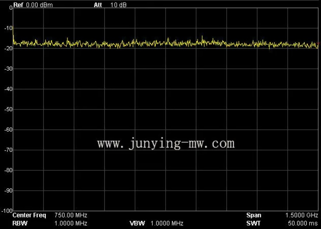 エンジニアリンググレード RF ノイズ信号源 信号発生器 ス - Spectrum Analyzer Tracking Generator 1.5Ghz のレビューと価格