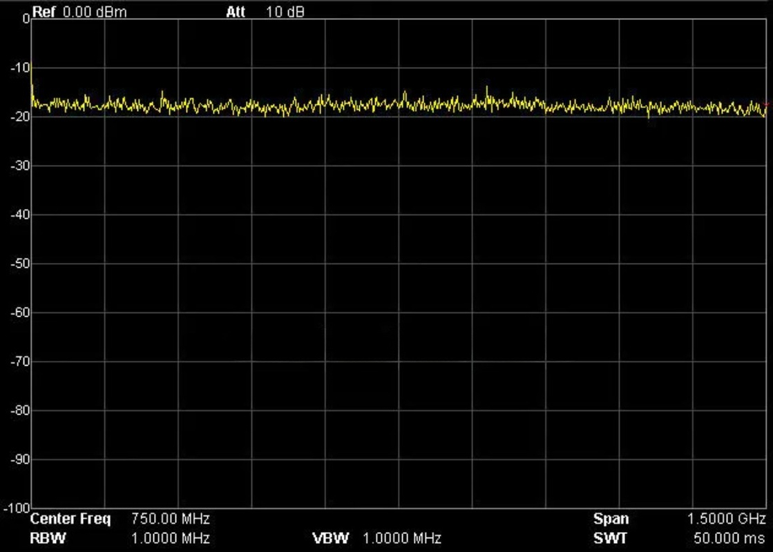 エンジニアリンググレードのRFノイズ信号源 信号発生器 スペ - Spectrum Analyzer Tracking Generator 1.5Ghz のレビューと価格